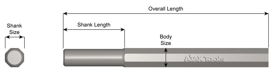 Round Shank, Non-Collar, Chipping Hammer, 3/4" Stock, Blank Chisel, 36" Long 1-36