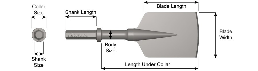 7/8" X 3-1/4" Shank, Paving Breaker Chisel, Asphalt Cutter, 5" Blade Width 18400