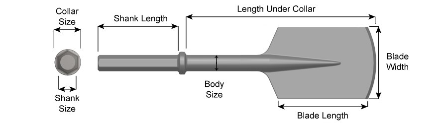 7/8" X 3-1/4" Shank, Paving Breaker Chisel, Clay Spade 19500