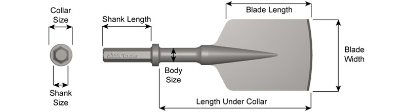7/8" X 3-1/4" Shank, Paving Breaker Chisel, Asphalt Cutter, 5" Blade Width 18400