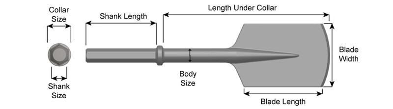 7/8" X 3-1/4" Shank, Paving Breaker Chisel, Clay Spade 19500